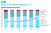 sate of the wine industry