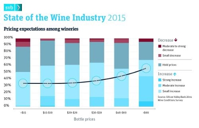 sate of the wine industry